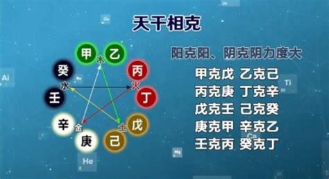 什么是天干地支|何为“天干地支”？ 详解“天干地支”的具体含义